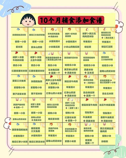 徐州代生咨询机构:宝宝10个月辅食