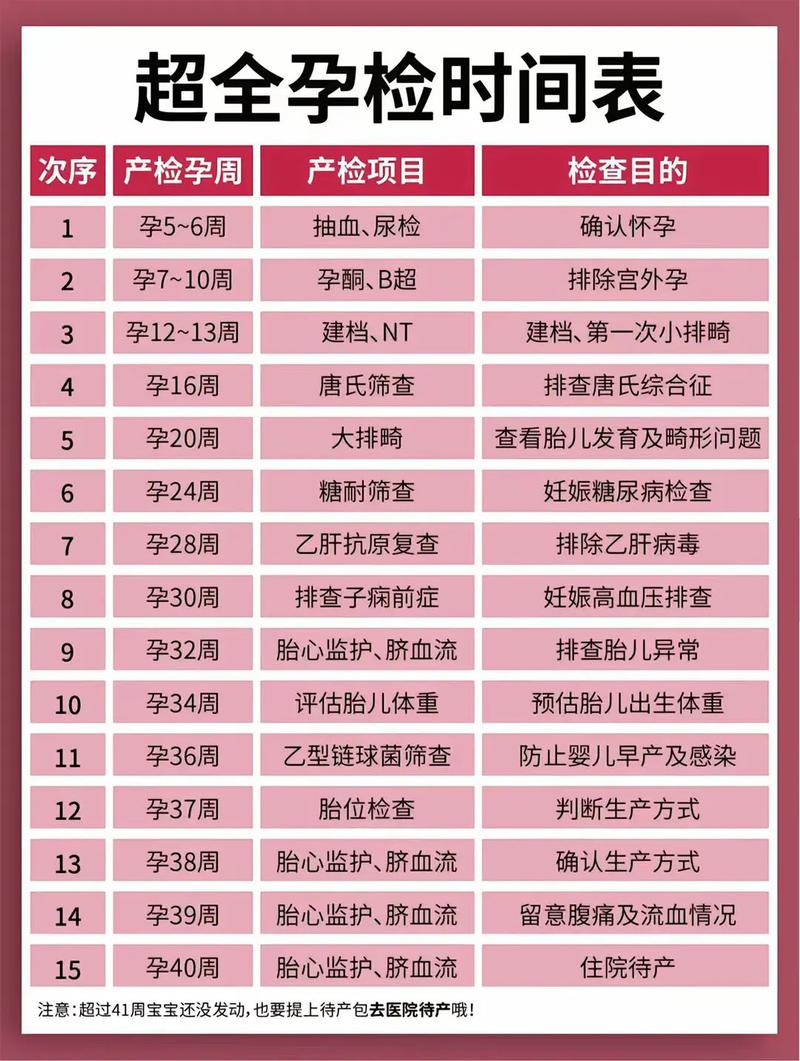 徐州代生中心:孕妇生化检查是什么